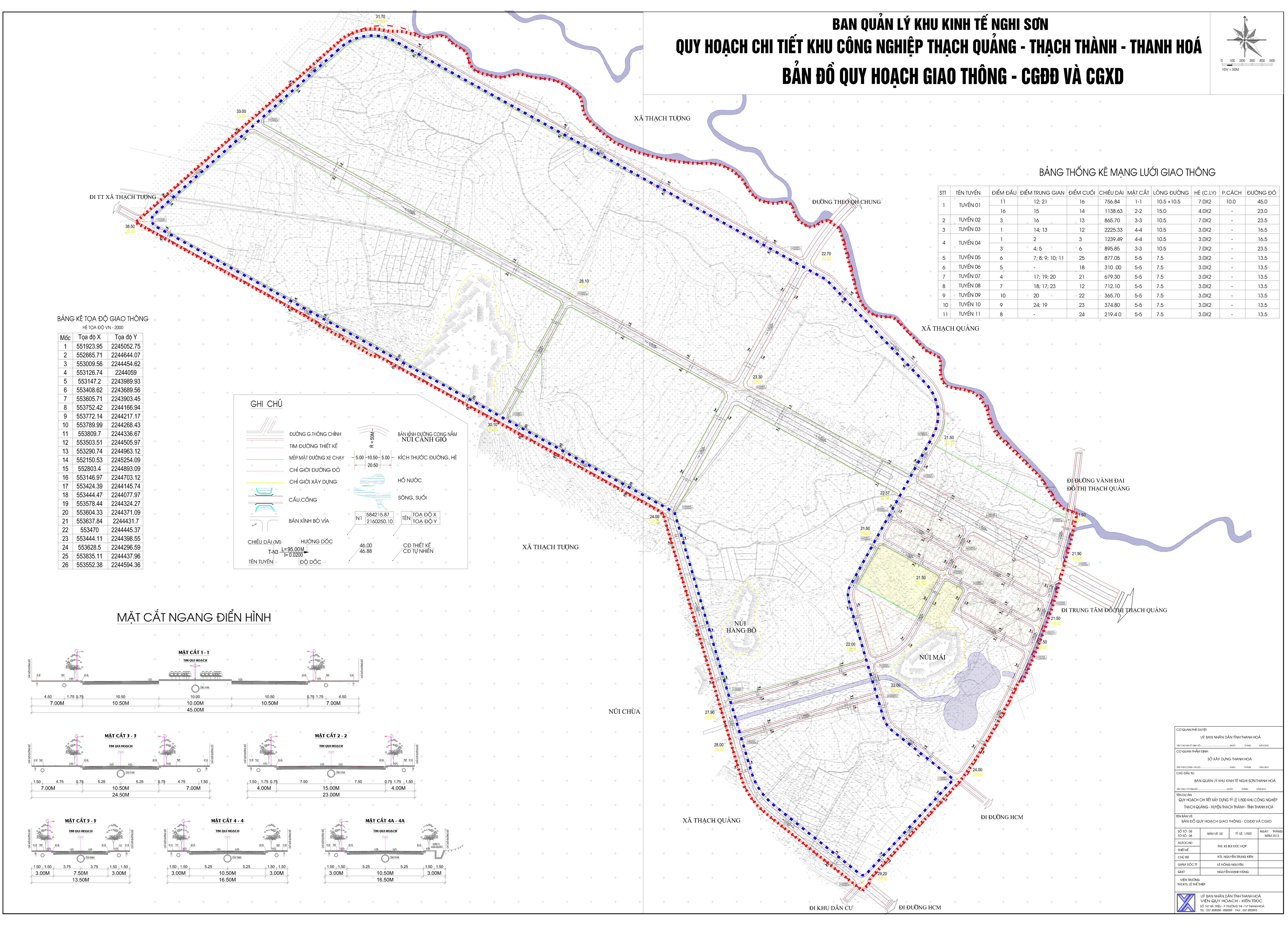 Bản đồ quy hoạch giao thông, chỉ giới đường đỏ và chỉ giới xây dựng